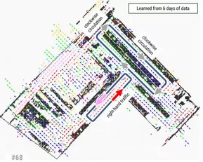 The graphic shows the directions in which machines and people move in a logistics centre. Data from six days are the basis for this.