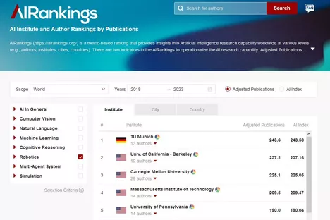 <a href="https://airankings.org" target="_blank">Screenshot of the AI Rankings taken in October 2023. <br />
More information: airankings.org</a>