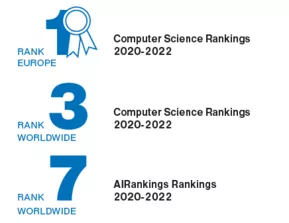 www.csrankings.org, www.airankings.org, Impact Rankings veröffentlicht von Times Higher Education